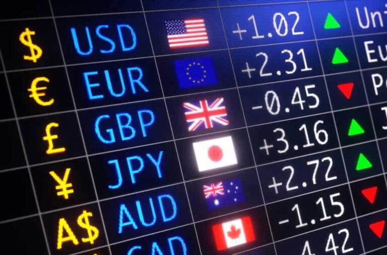 What is Forex Profit in USD?