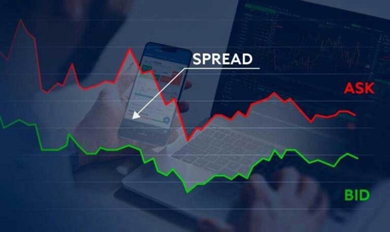 Understanding Forex Spreads